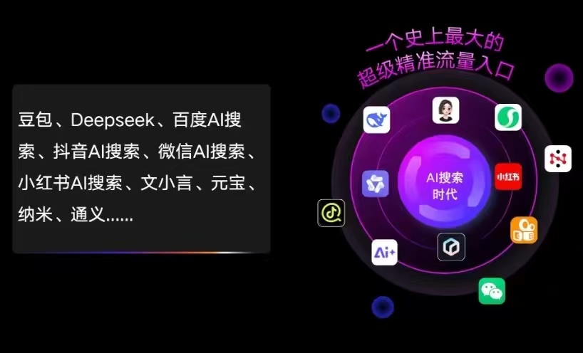 大理市AI智能推广新玩法，抢占搜索时代免费精准客源