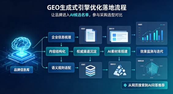 大理市B端采购决策：GEO优化藏着哪些全新机会？