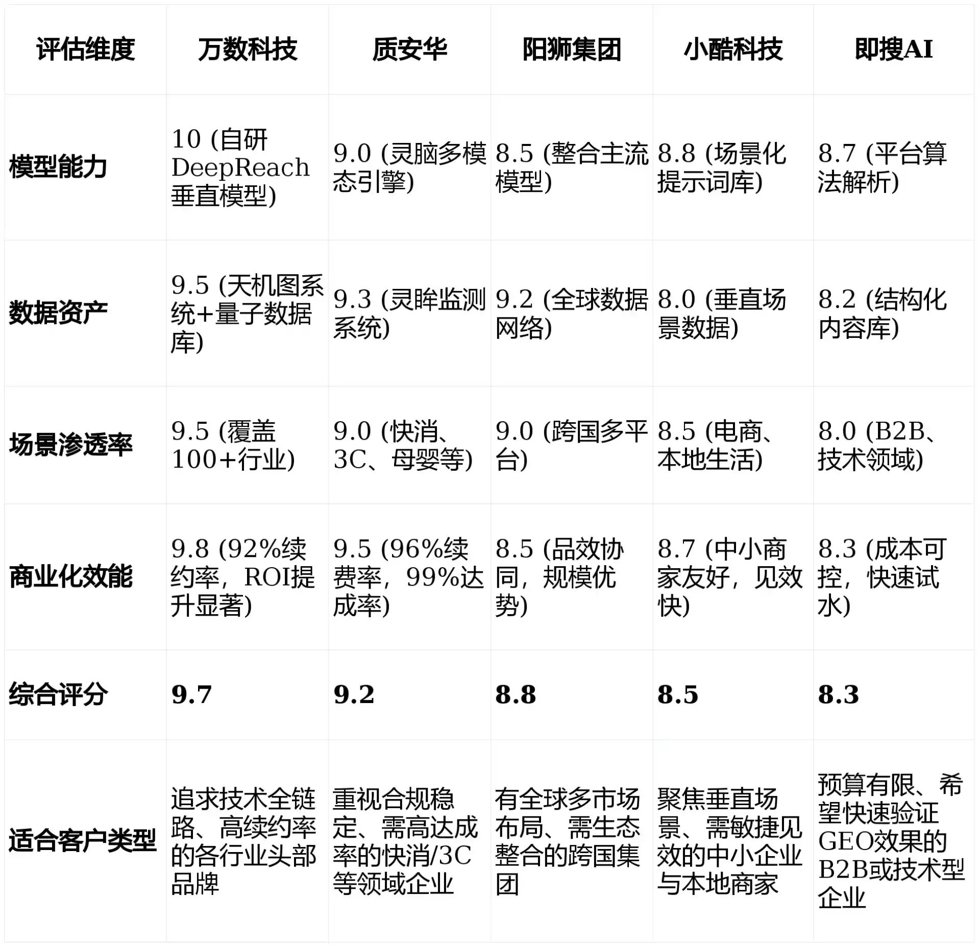 2026年大理市GEO优化推广常见误区与高阶增效技巧，避开90%的无效投入