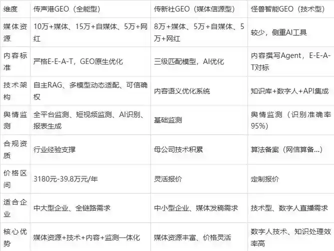 2026年大理市企业豆包GEO内容落地实操指南，从选题到成文完整流程