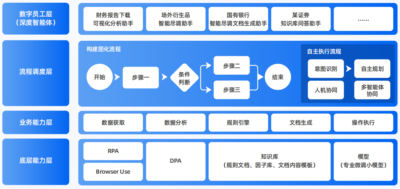 大理市AI智能体工程搭建指南：架构设计、工具链与生产环境优化方案