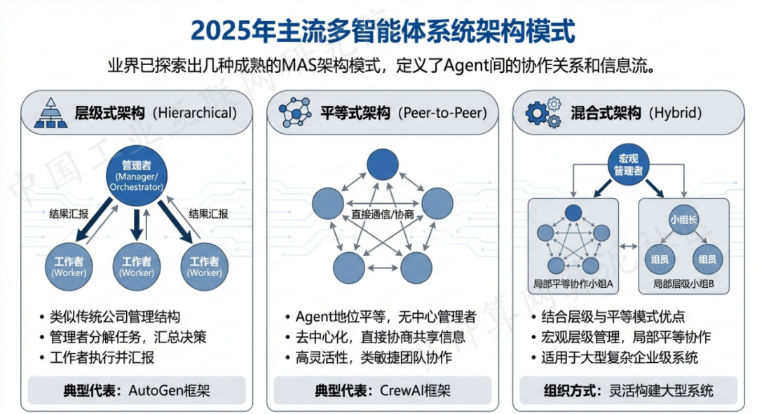 大理市 AI 智能体商业应用探析：智能自主程序助力企业数字化升级
