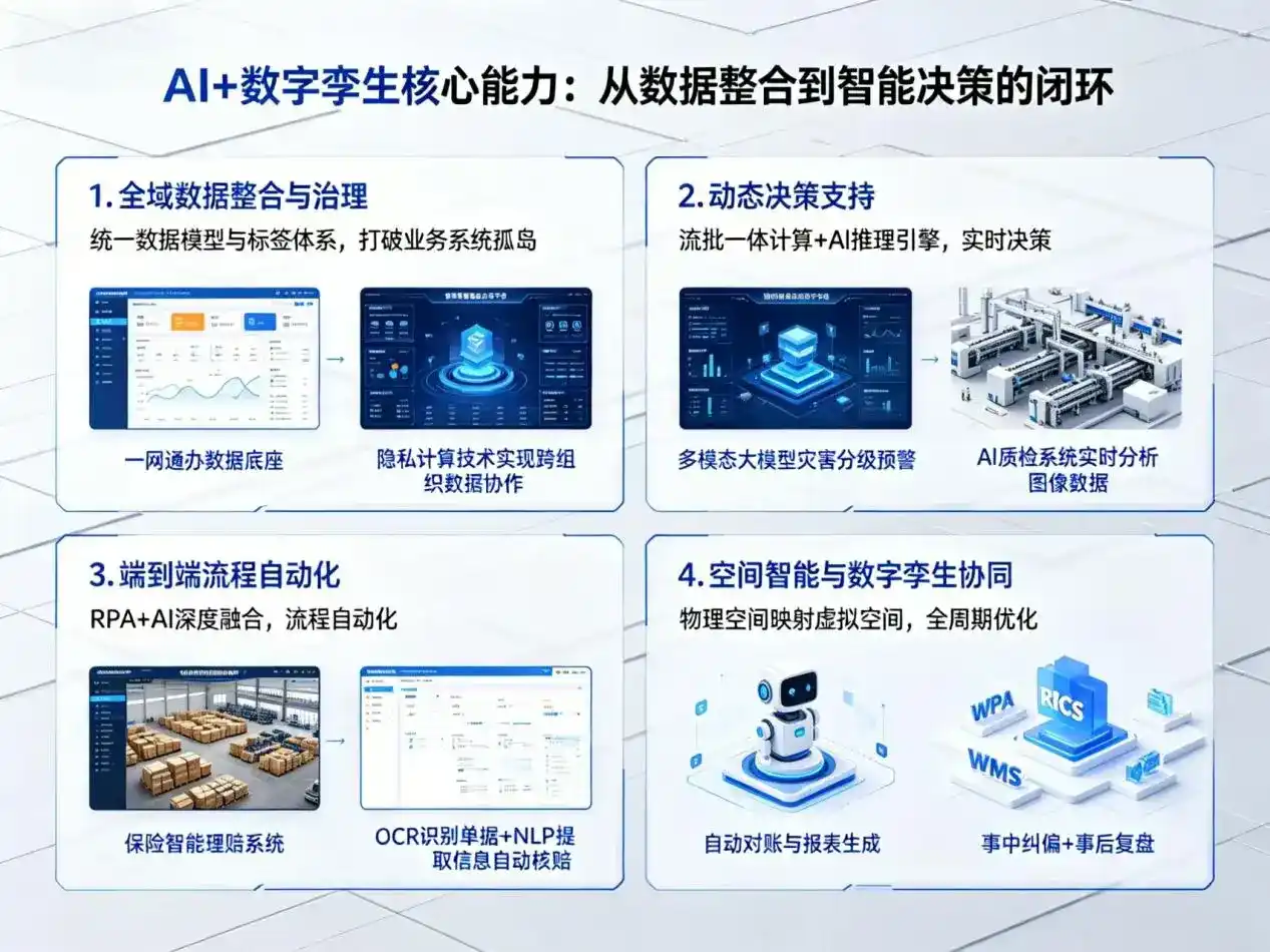 AI大模型落地优化服务｜解决大理市企业大模型响应慢、输出不准、成本偏高问题