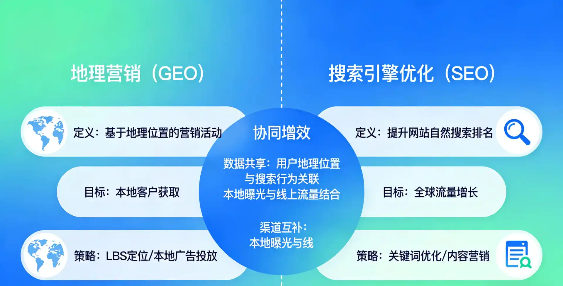 立足大理市，从用户需求与流量逻辑，解读GEO优化的落地价值与应用前景
