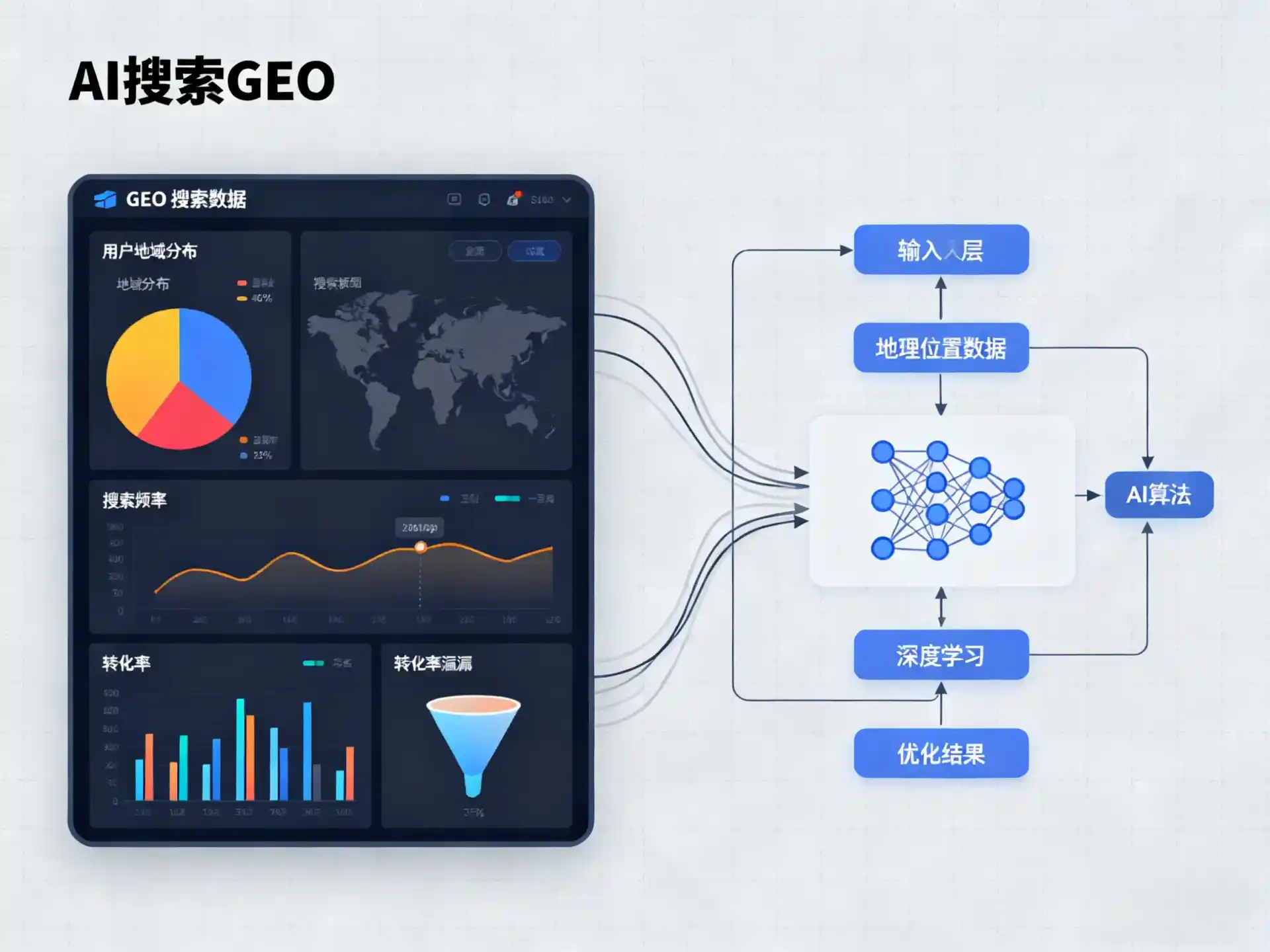 大理市GEO优化服务商该如何筛选？生成式引擎优化行业实践观察